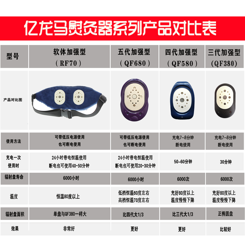 亿龙马全系列产品.jpg